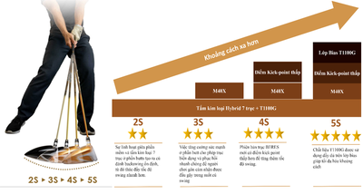 Các dòng gậy golf Honma Beres 2,3,4,và 5 sao của nhà Honma có ý nghĩa gì?