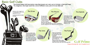 Gậy chơi golf trong tiếng Anh, tầm quan trọng và cách phát âm