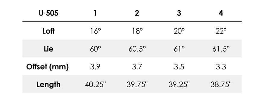 Gậy sắt Utility Titleist U505 Model 2023