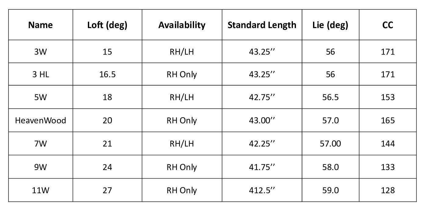 Gậy Fairway Callaway Paradym Ai Smoke Max